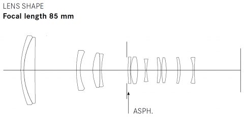 leica-apo-vario-elmar-t-55-135mm-f35-45-asph-construction-02